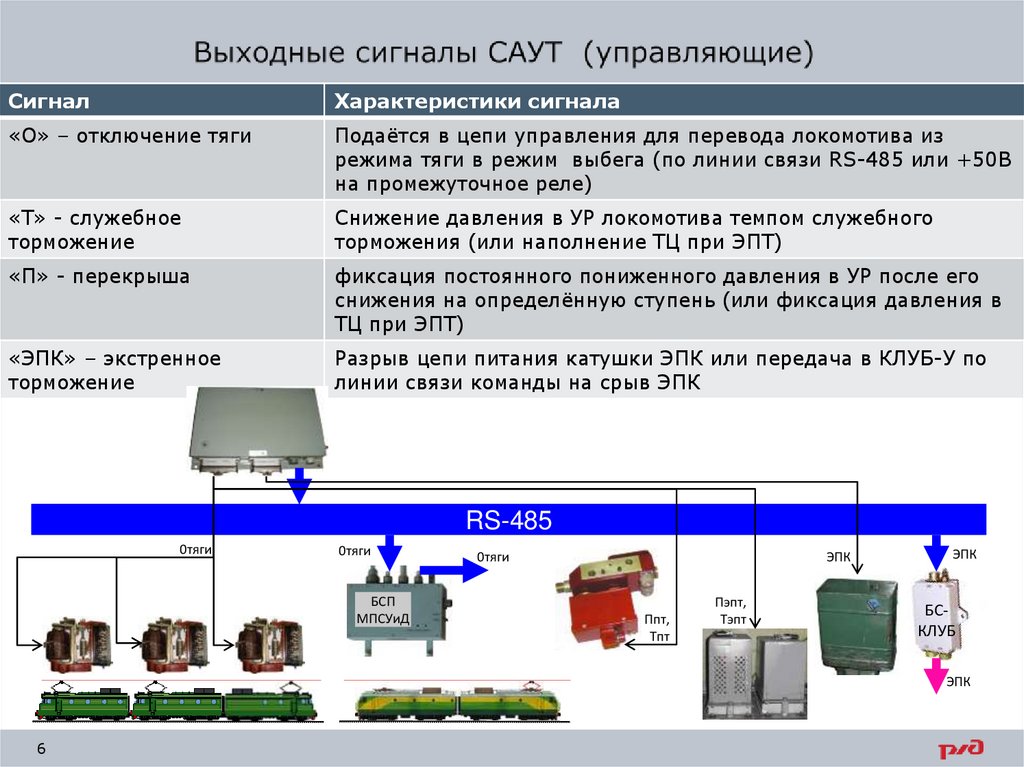 Структурная схема работы саут