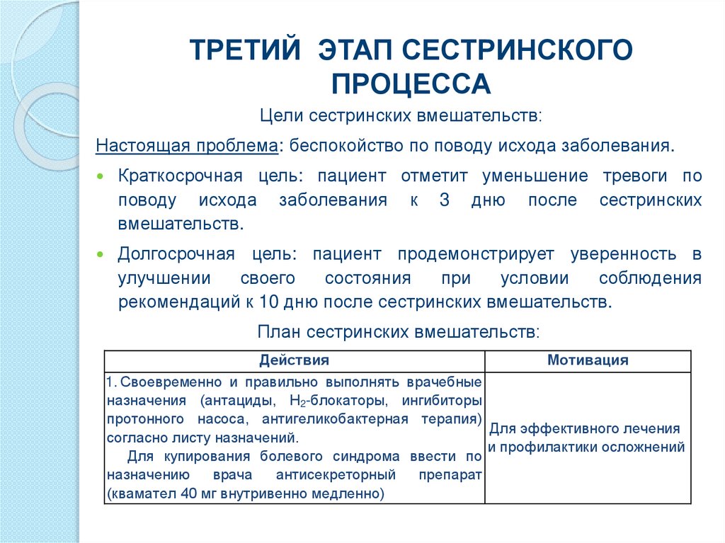 3 этап сестринского процесса