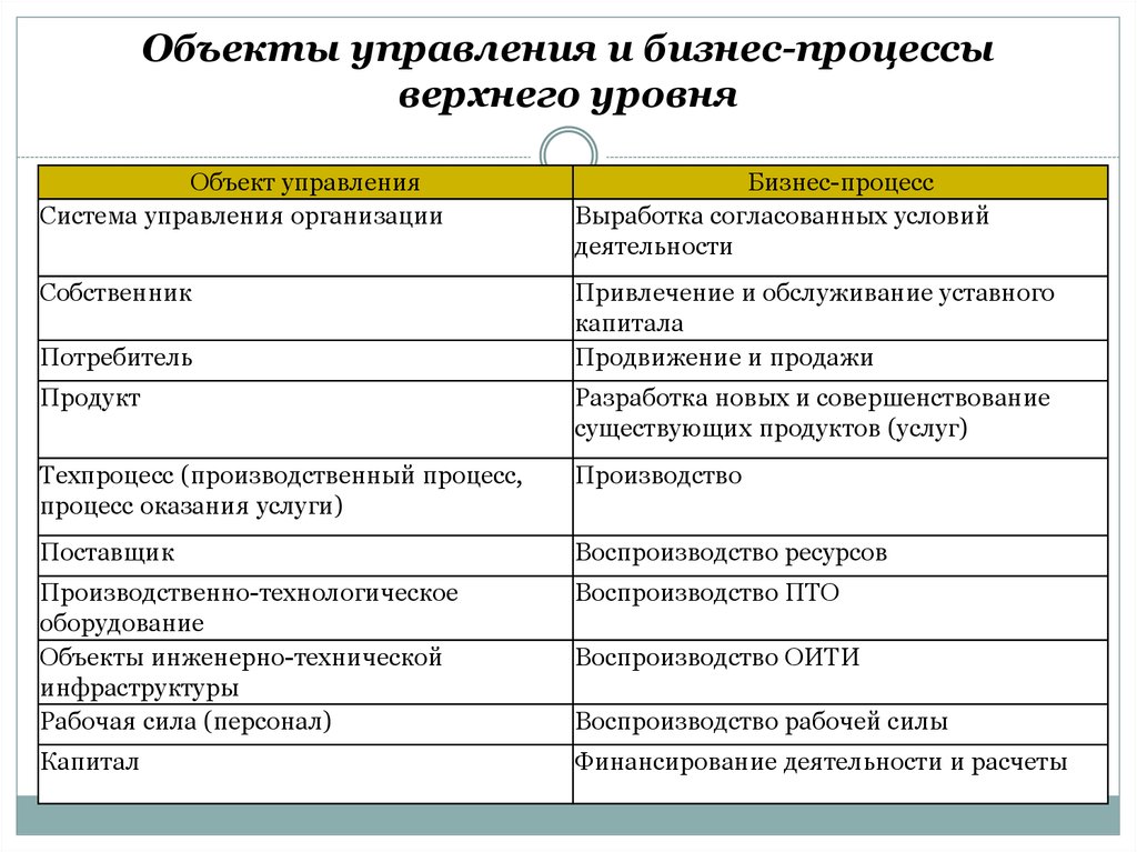 Проект как объект управления имеет следующие отличительные признаки