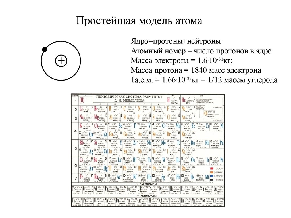 Углерод в периодической системе. Масса электрона в а.е.м. Масса электрона в кг.