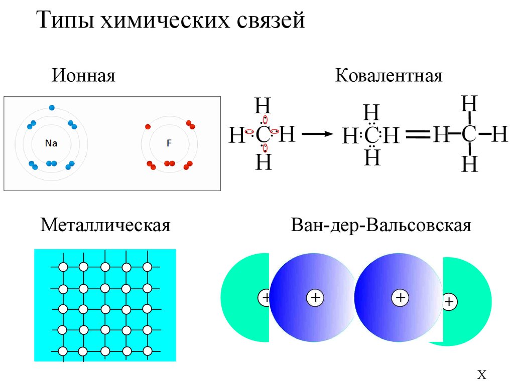 Схема образования видов связи. Схема образования химической связи mg0. Определитель типа химической связи. Схема образования химической связи MG И N. MG Тип химической связи.