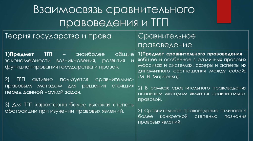 Французская школа сравнительного законодательства презентация