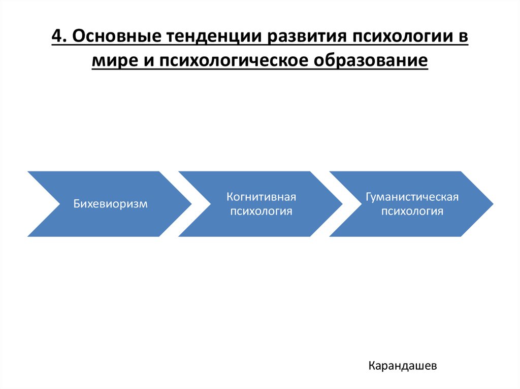 Основное развитие психологии. Тенденции развития психологии. Тенденции развития современной психологии.. Основные тенденции развития психологии. Современные направления в психологии развития.