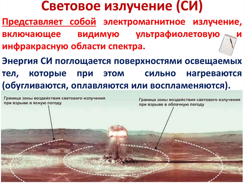 Световое излучение может вызвать. Световое излучение. Световое излучение ядерного взрыва.