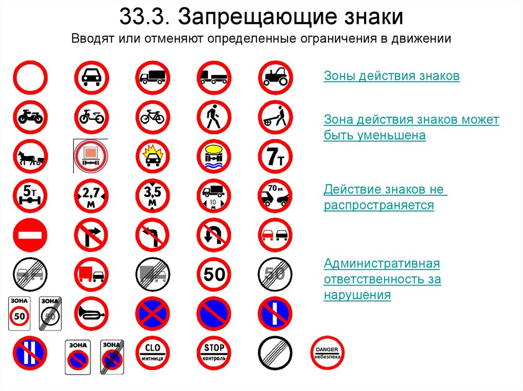 Сколько всего запрещающих. Запрещающие знаки. Запрещающие дорожные знаки. Запрещающие дорожные знаки с пояснениями. Запрещающие знаки дорожного дв.