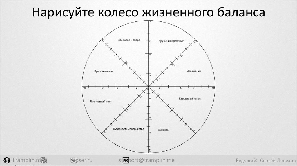 Методика жизненный круг презентация