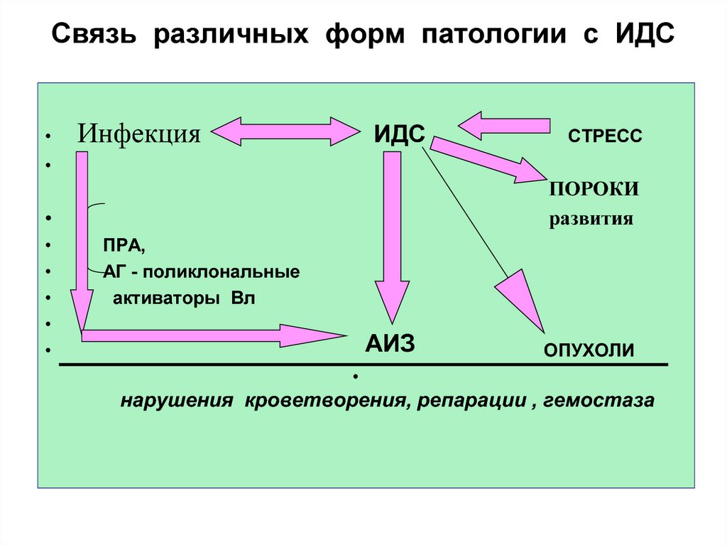 Разная связь