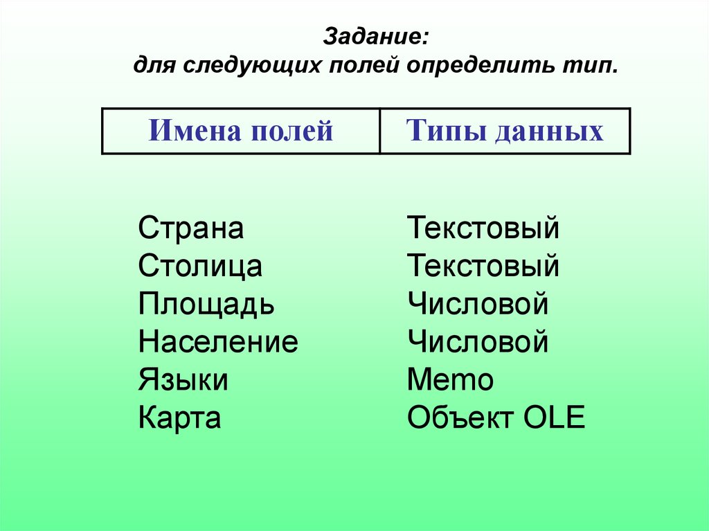 Имена полей базы данных. Тип поля определяет. Имя поля Тип данных. Для следующих полей определить Тип. Определите Тип данных для следующих полей.