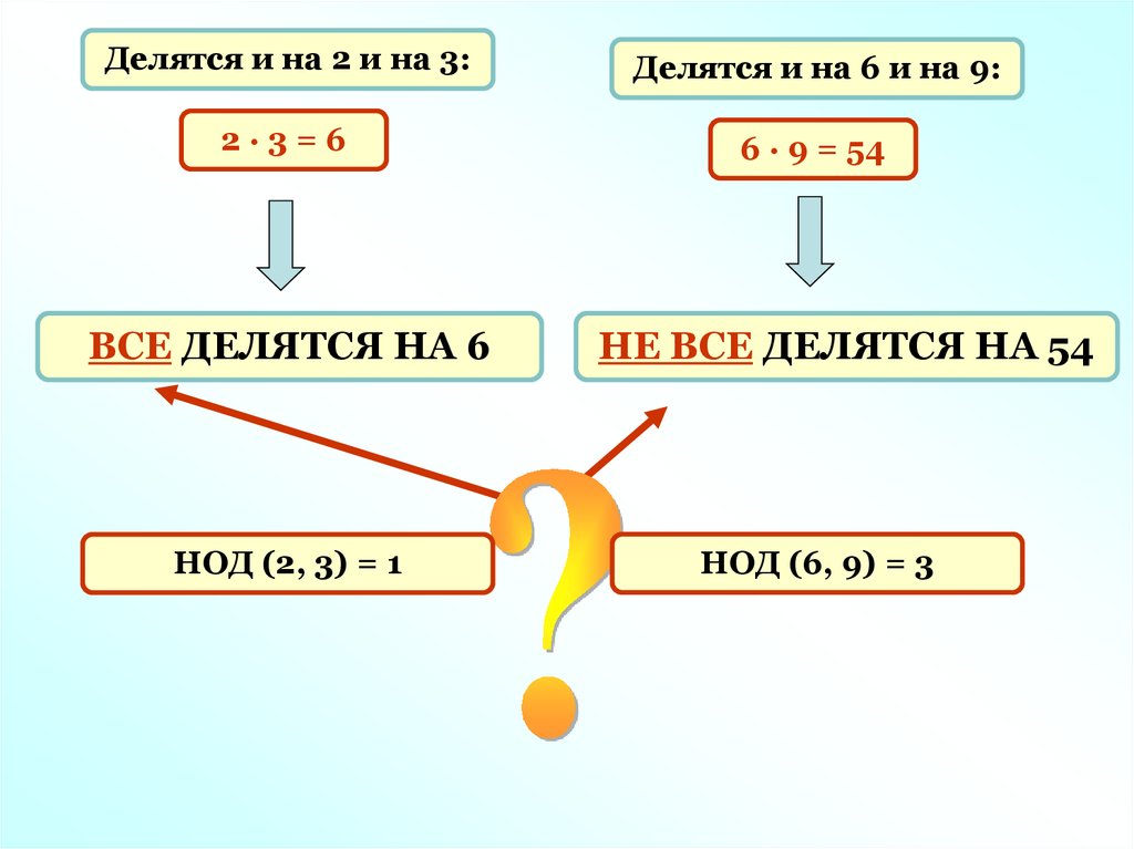 Приведите словесную запись признака делимости натурального числа на 3 оформите в виде блок схемы