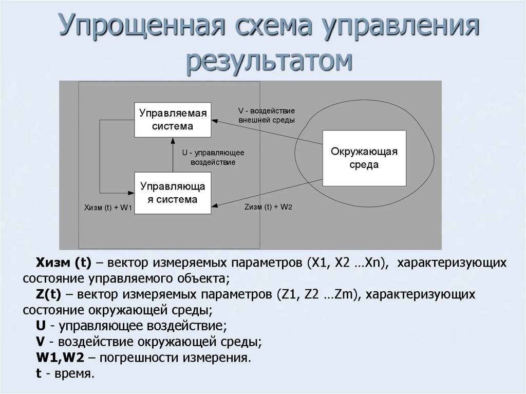 Управление результатом на территории. Упрощенная информация. Схема процесса для презентации. Управление по результатам. В систему управления по результатам входят.