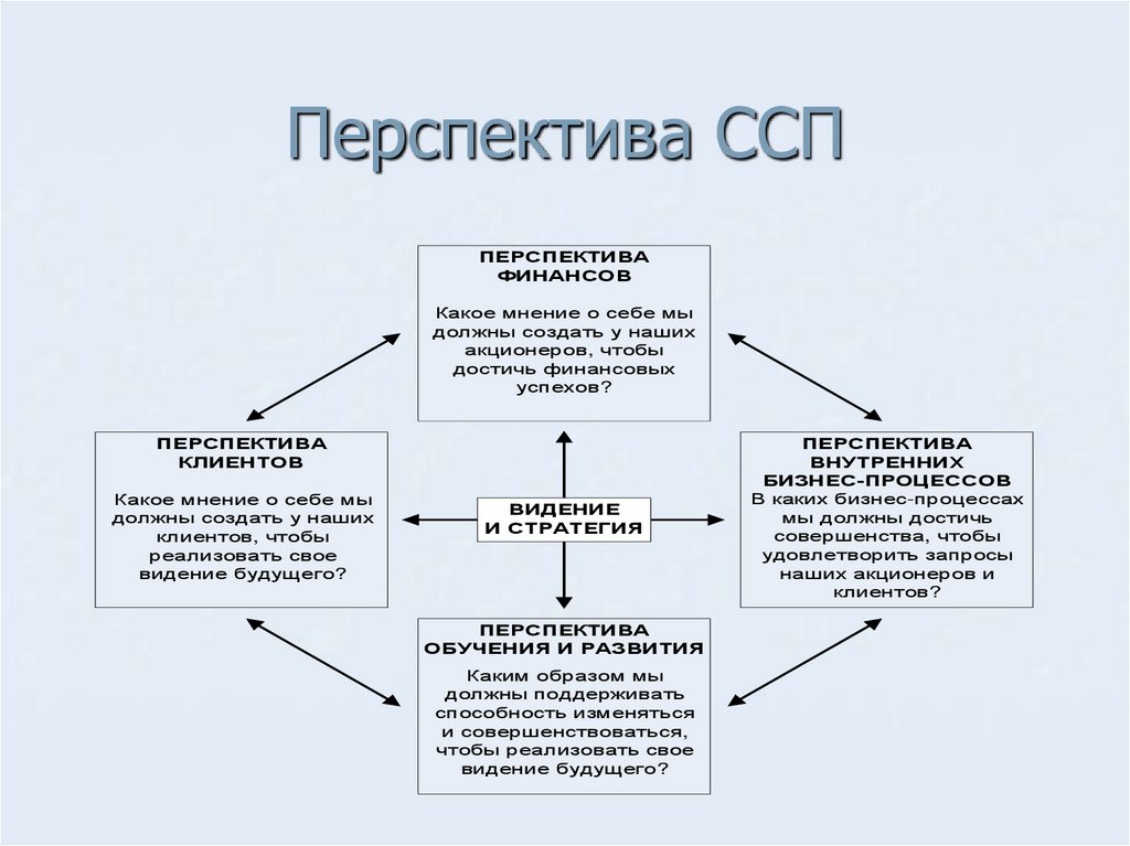 Создаваемое должное