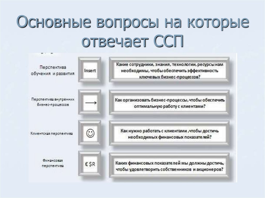 Принципиальный вопрос. ССП вопросы. Вопросы на которые отвечает ССП. Какие вопросы в ССП. ССП отвечает на вопросы.