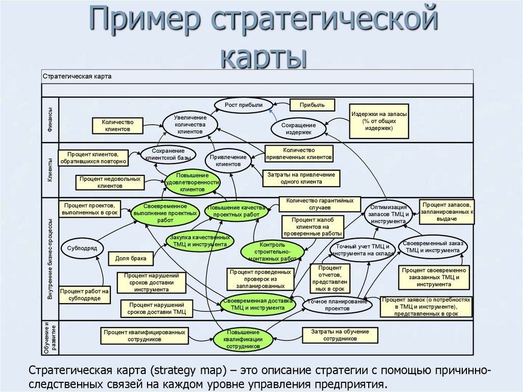 Карта способностей предприятия