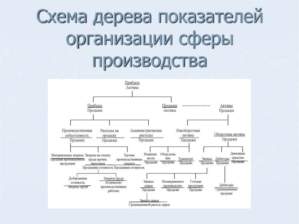 Оборотная реализации