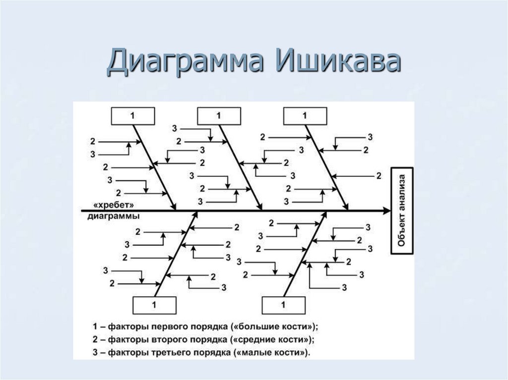 Диаграмма ишикава это