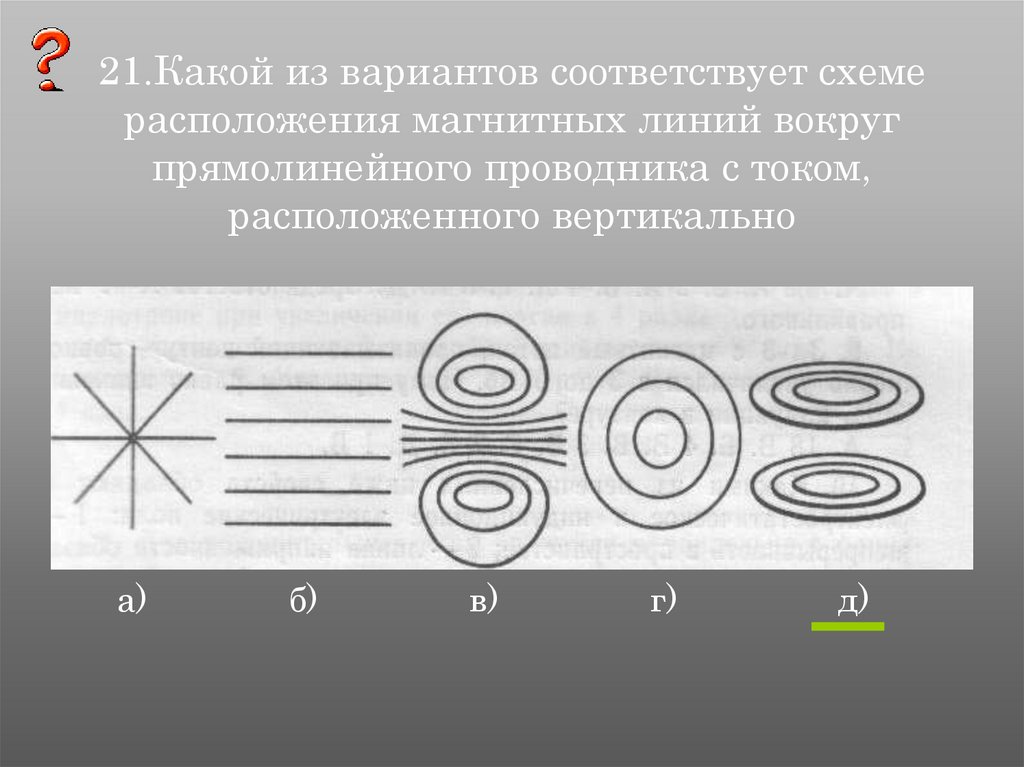 Магнитная линия поля перпендикулярная. Схеме расположения линий индукции магнитного поля. Магнитных линий вокруг прямолинейного проводника с током. Схема расположения магнитных линий вокруг соленоида. Линии магнитного поля вокруг прямолинейного проводника с током.