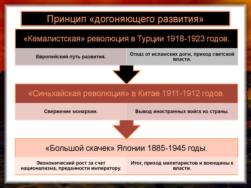 Кемалистская революция в турции презентация - 80 фото