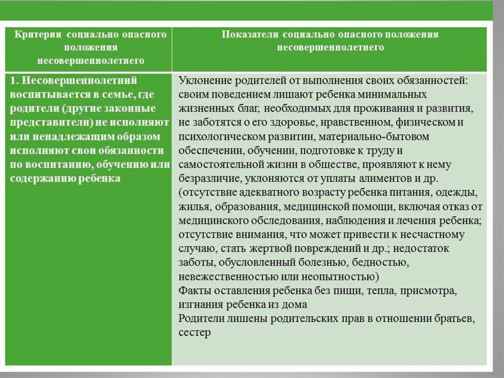 План реабилитации семьи имеющей факторы социального риска семейного неблагополучия