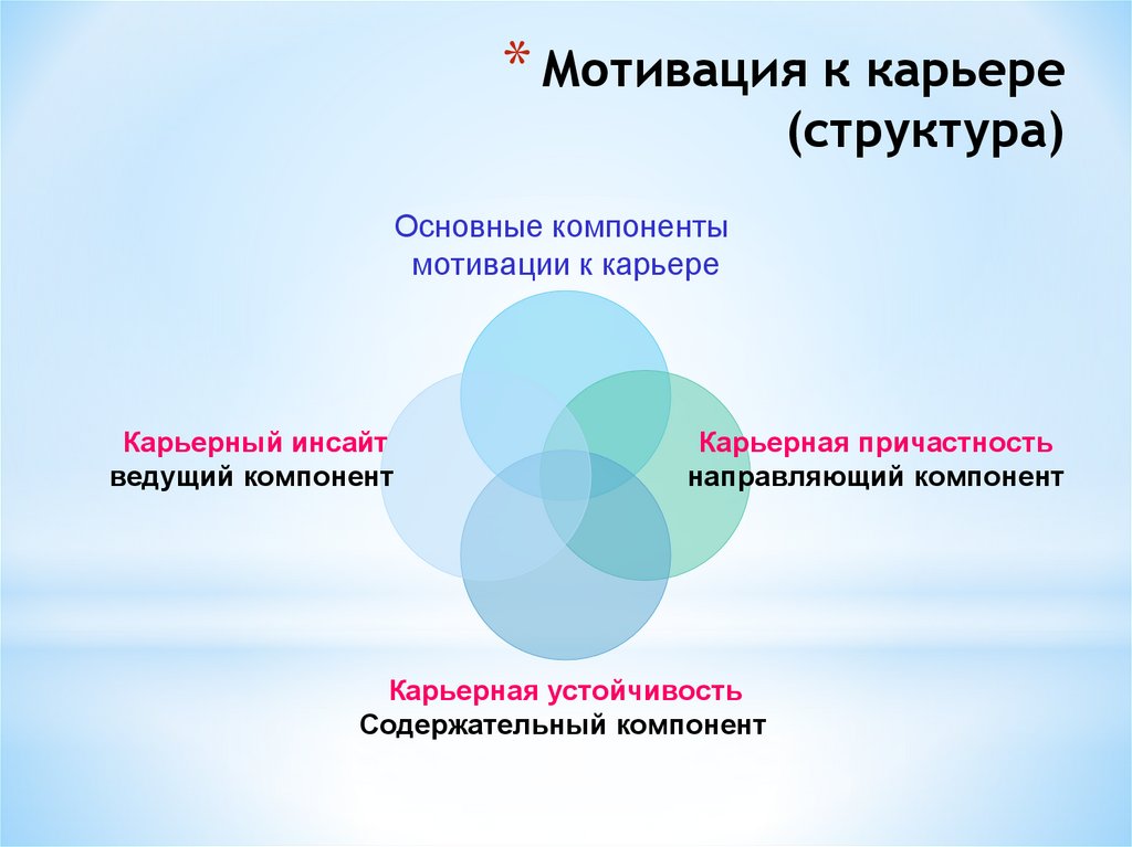 Структура карьера. Этапы карьерного консультирования. Карьерная структура. Технологии преодоления карьерных кризисов.