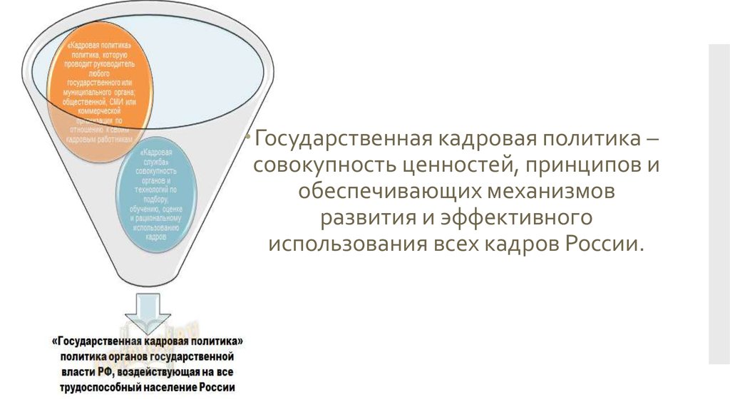 Кадровая политика в сфере образования презентация