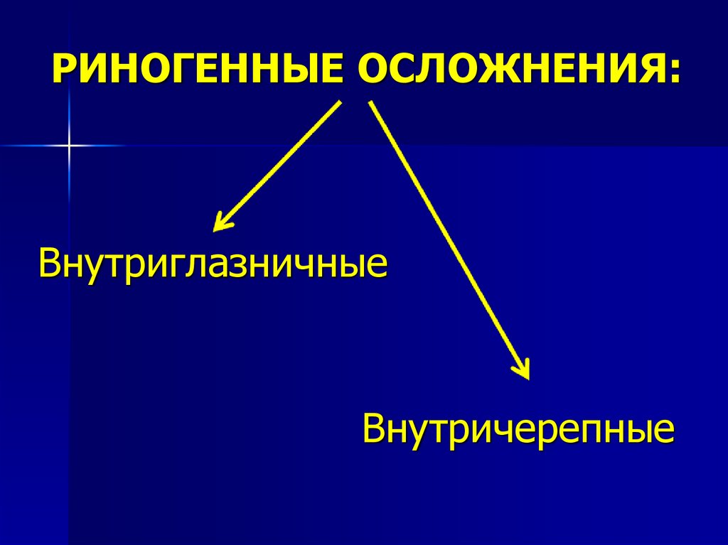 Риногенные внутричерепные осложнения презентация