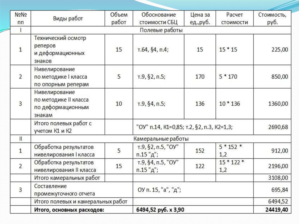 Работа камеральная обработка. Камеральная обработка полевых материалов. Камеральная обработка полевых работ. Камеральная обработка измерений. Обработка результатов полевых измерений.