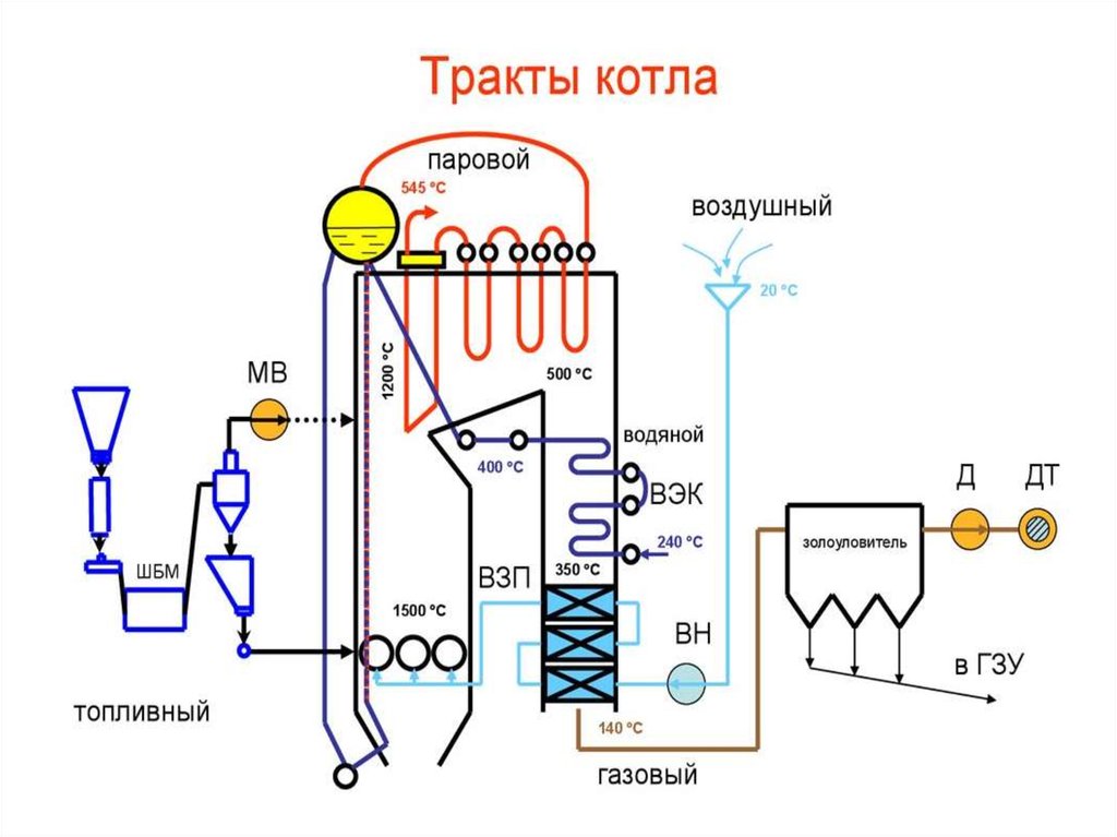 Общая схема котельной установки с естественной циркуляцией