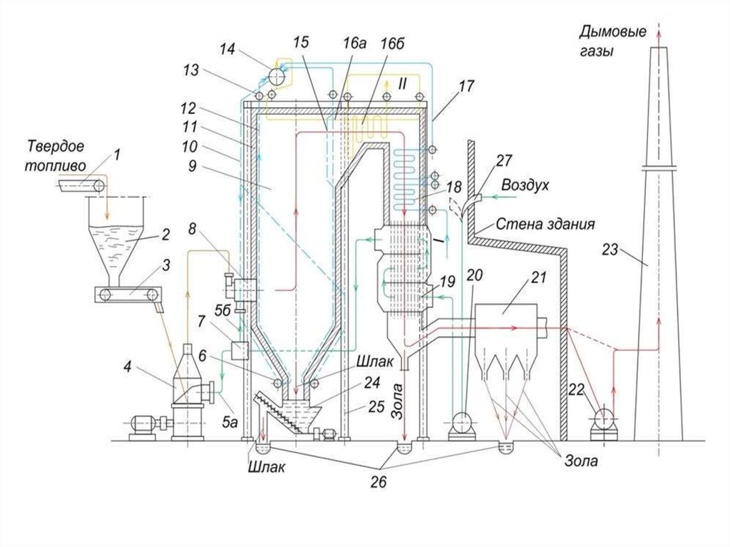 Котел где. Схема барабанного котельного агрегата. Схема промышленной котельной на твердом топливе. Схема газовой котельной промышленной. Схема промышленной водогрейной газовой котельной.