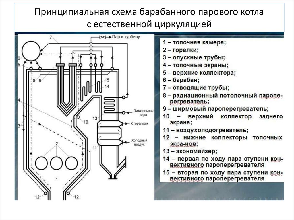 На рисунке представлена схема котельной установки работающей на