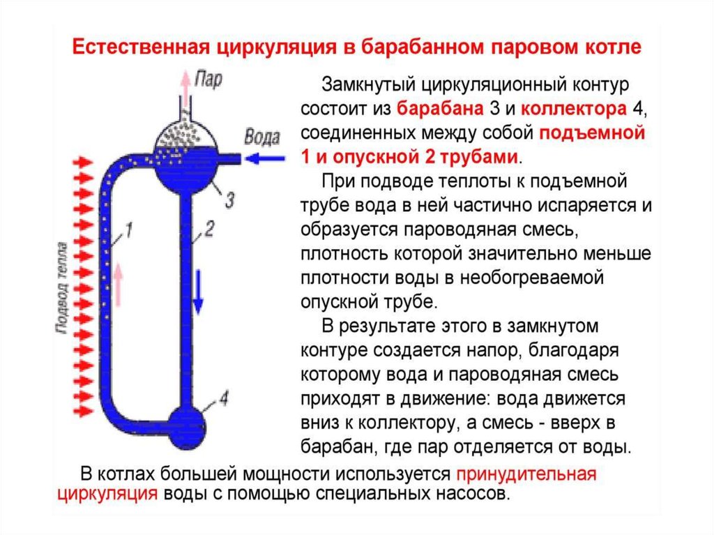 По какому кругу циркулирует жидкость на этом рисунке