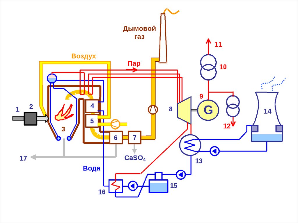 Принципиальная тепловая схема энергоблока
