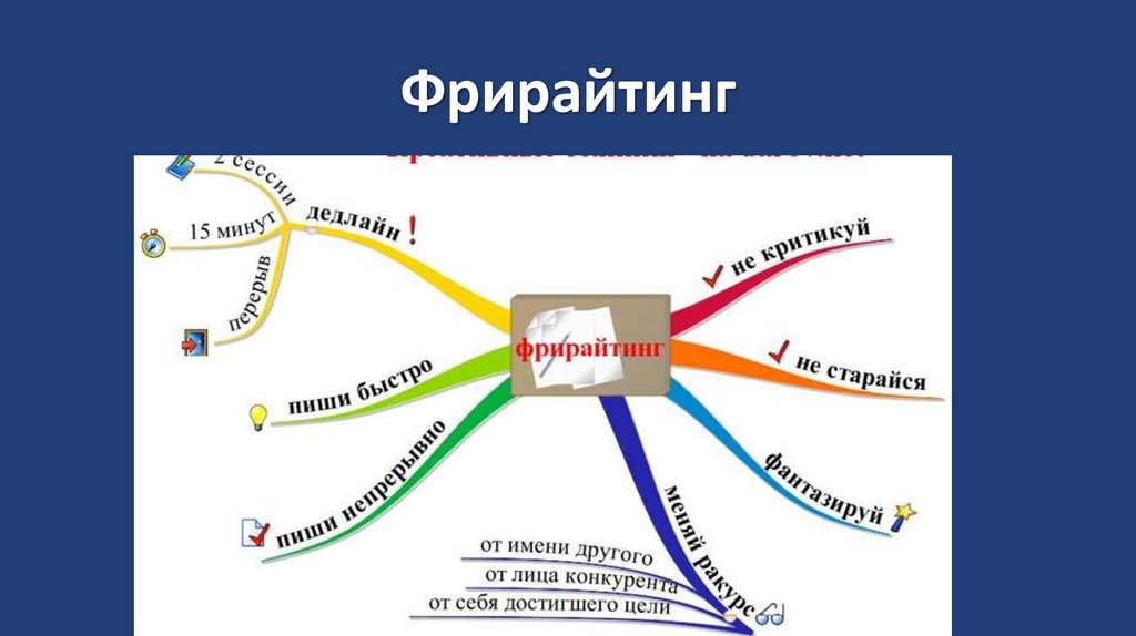 Фрирайтинг