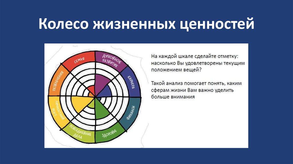 Жизненно ценностный. Колесо ценностей. Колесо ценностей жизни. Колесо баланса ценностей. Круг ценностей.