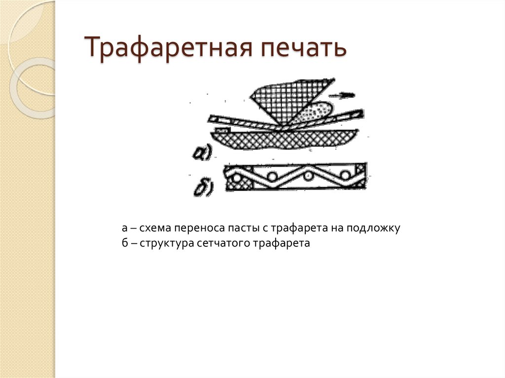 Печатная форма с рисунком. Трафаретная печать строение. Принцип трафаретной печати. Трафаретная печать способ переноса печати. Процесс трафаретной печати схема.