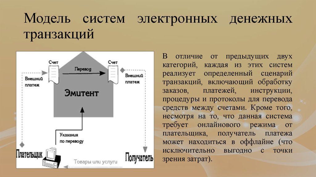 Перевод электронных денежных средств это