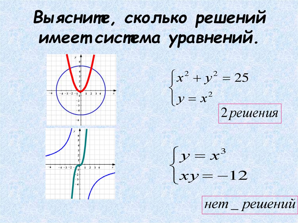 Используя этот рисунок определите какая из систем уравнений не имеет решений