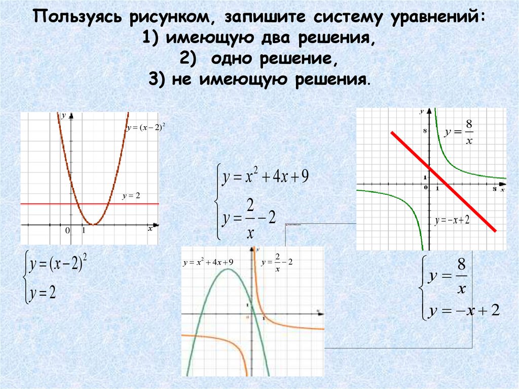 Пользуясь рис. Проанализируйте рисунок, запишите квадратное уравнение.. Используя рисунок решите систему уравнений. Пользуясь рисунком Найдите решение системы уравнений. Запишите 2 решения уравнения.