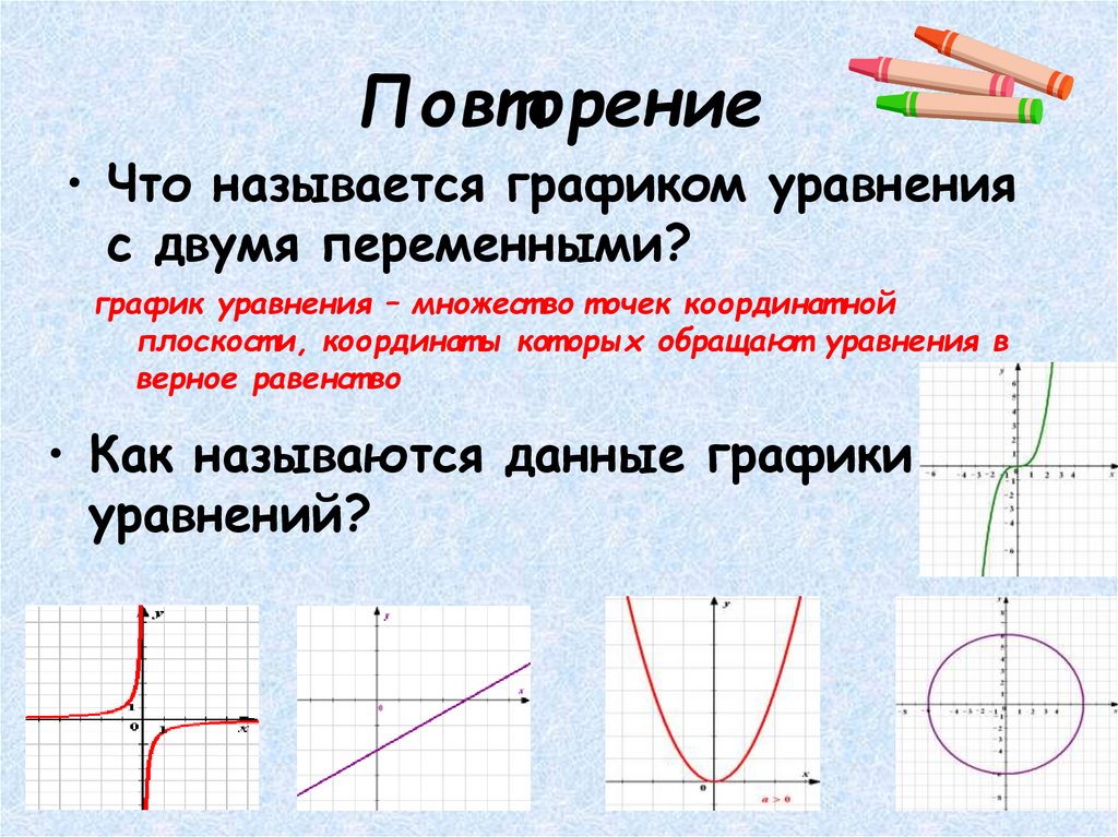 График уравнения с двумя переменными 7 класс презентация