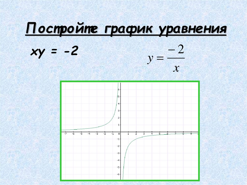 Постройте график уравнения х у 2 0