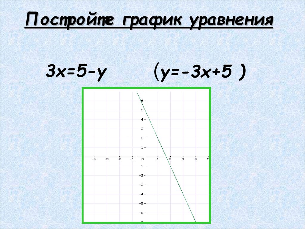 Постройте график уравнения x 2. Как построить график уравнения. Постройте график уравнения 3 x -5y+4. Постройте график уравнения 9 класс. Постройте график уравнения шаблоны.