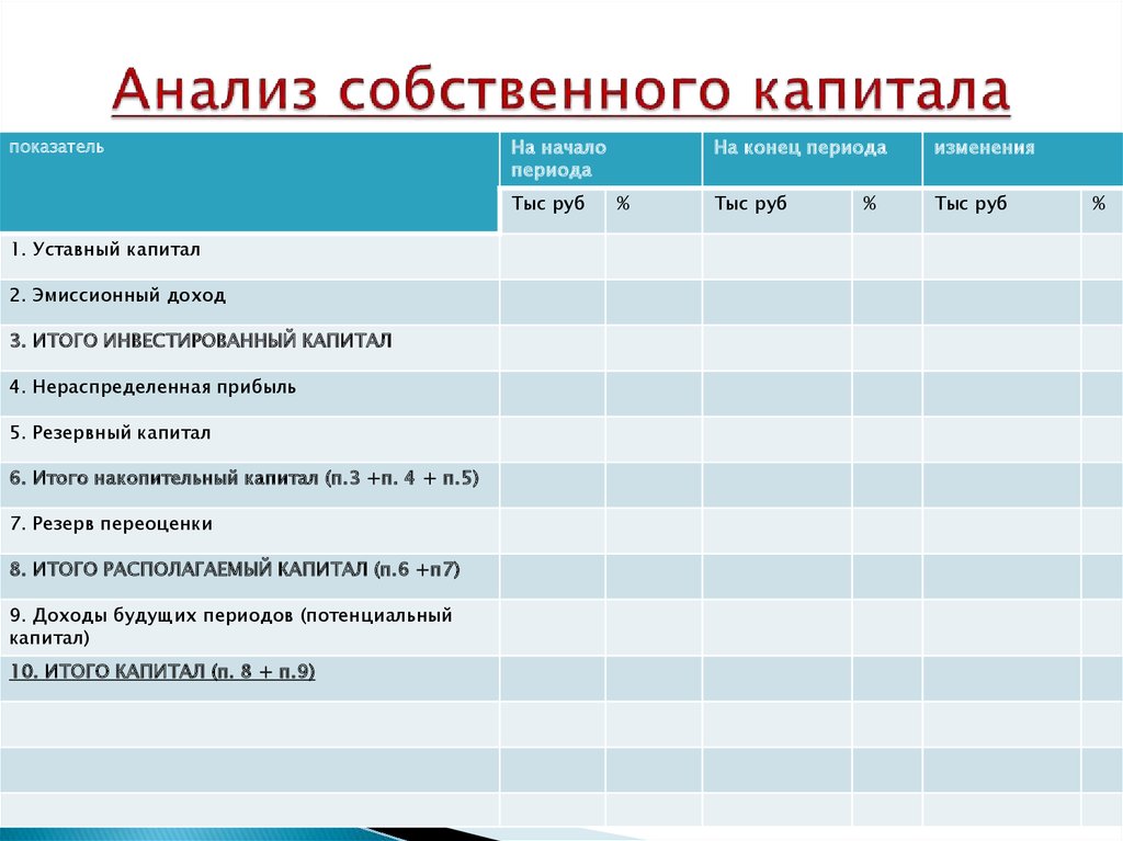 Анализ собственного производства