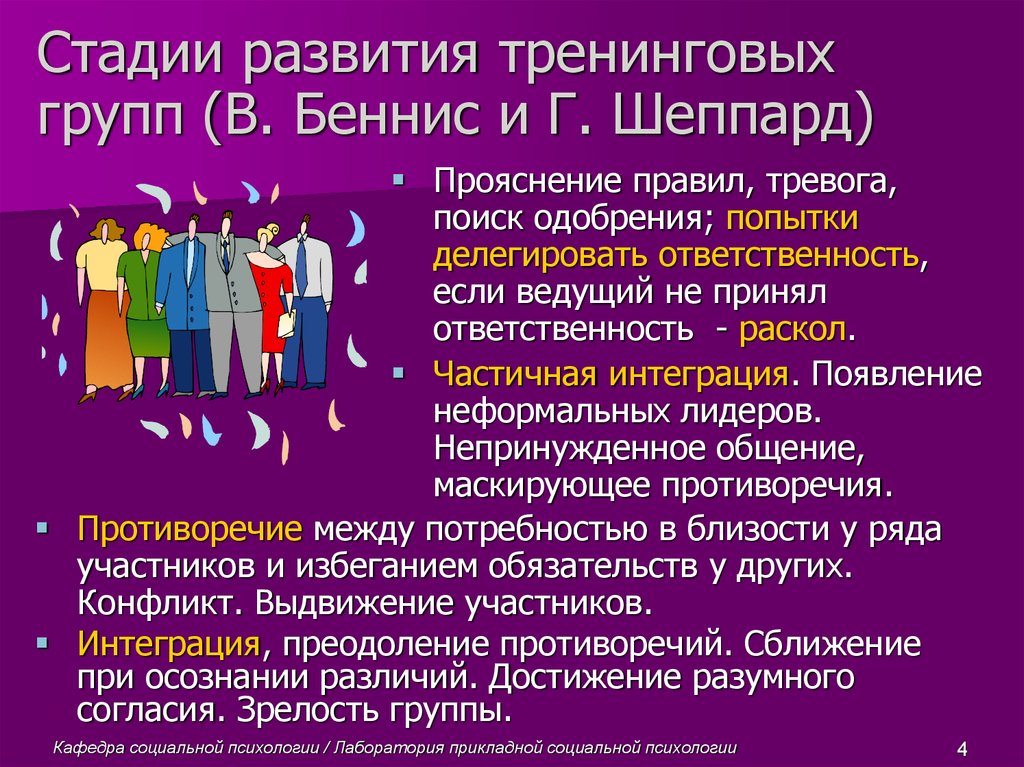 Правила группы развития. Этапы развития тренинговой группы. Этапы формирования группы психология. Стадии развития группы в психологии. Стадии развития группы в тренинге.