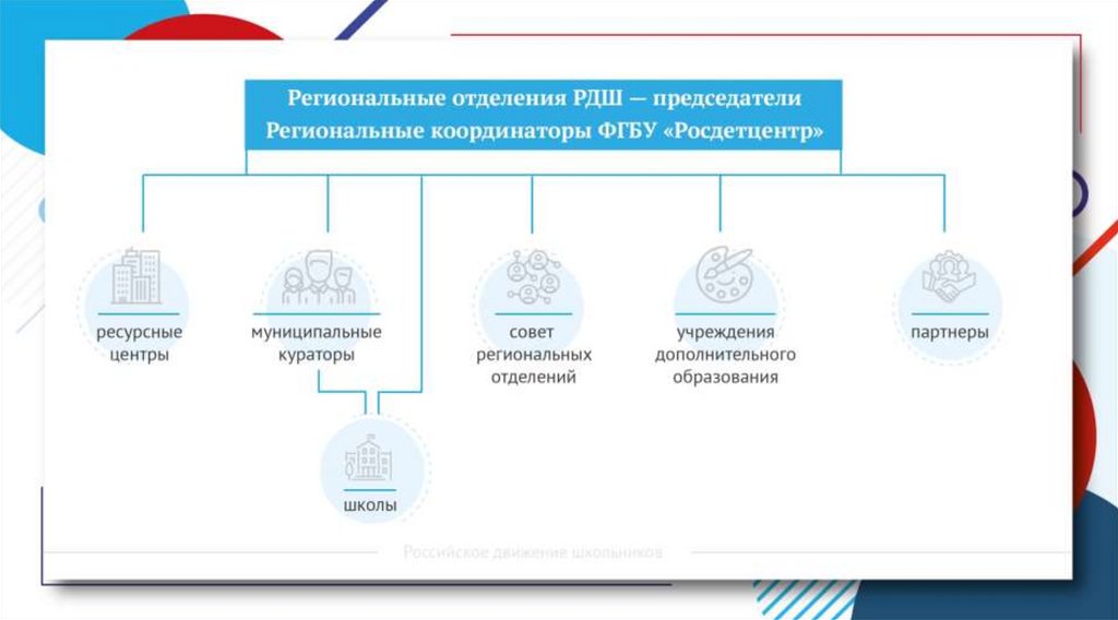 Проект здоровое движение рдш