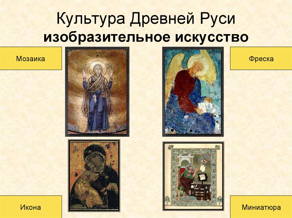 Культура Древней Руси изобразительное искусство