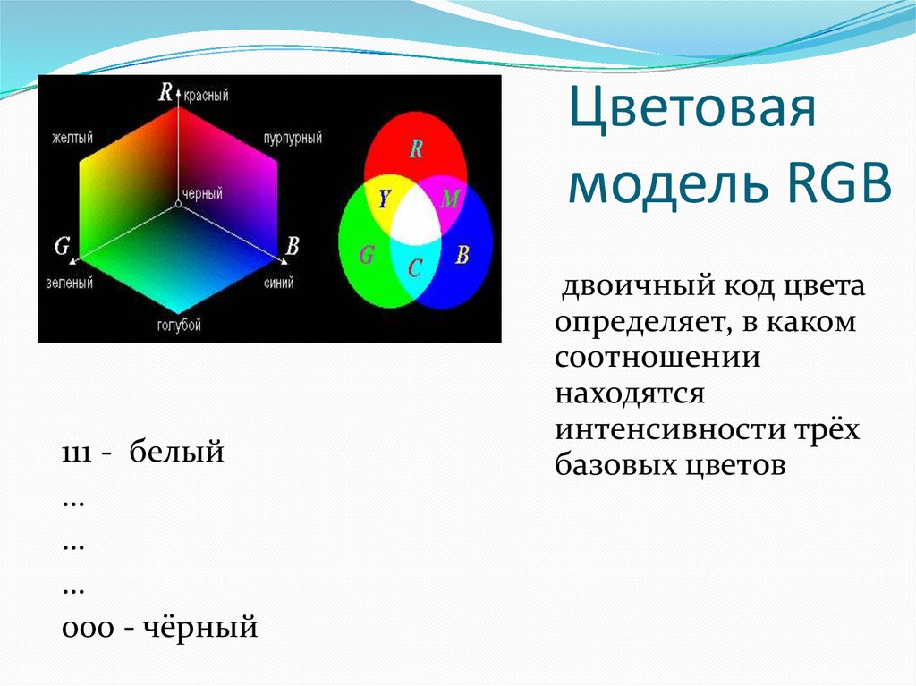 В модели rgb используются цвета. Цветовая модель РГБ. Что такое модель цвета RGB. Цветная модель RGB. Цифровая модель RGB.