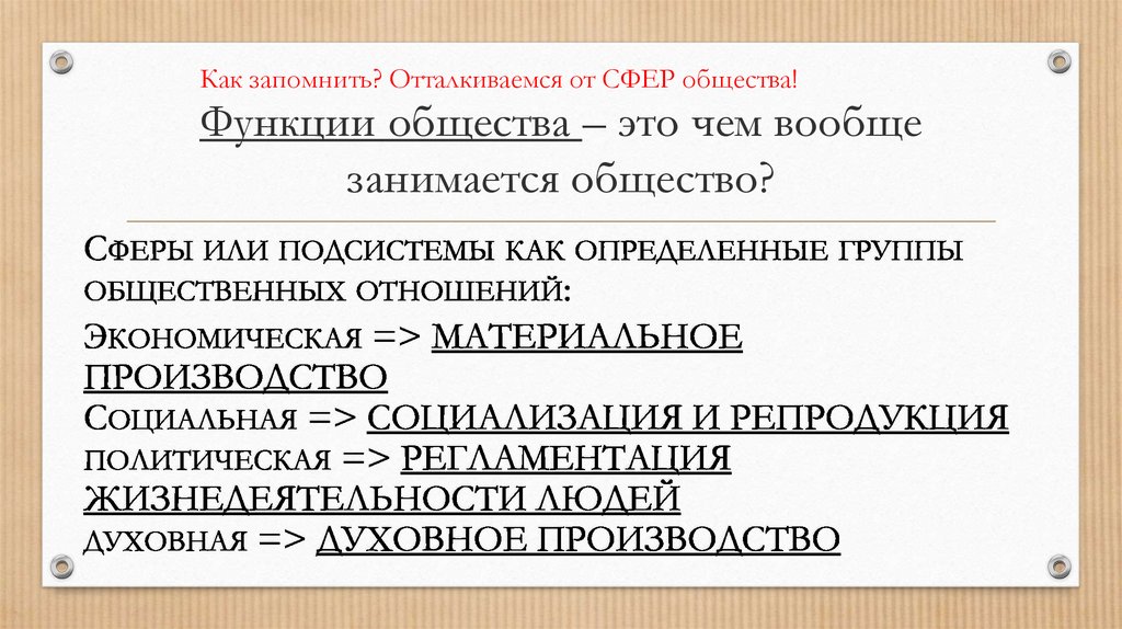 Функции общества