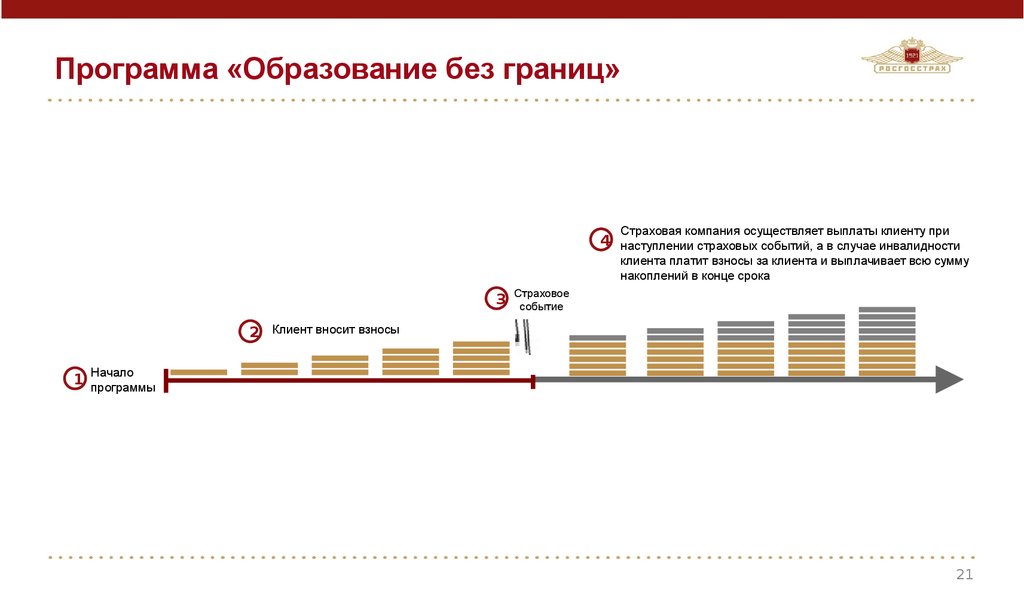 Наступление страхового события. Выплата клиенту.