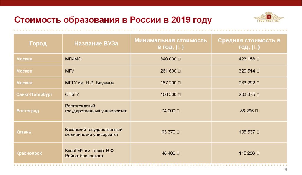 Образование стоимости. Стоимость образования. Высшее образование это фундамент. Высшее образование как фундамент. Сколько стоило образование в 2000 году.