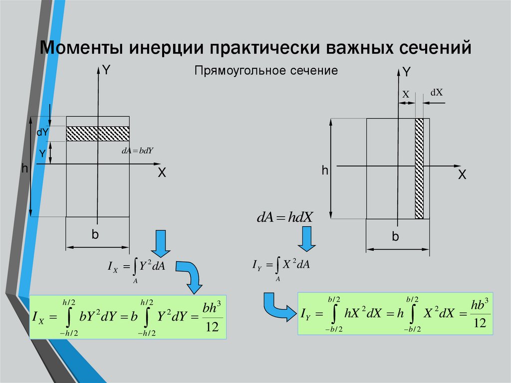 Момент поперечного сечения