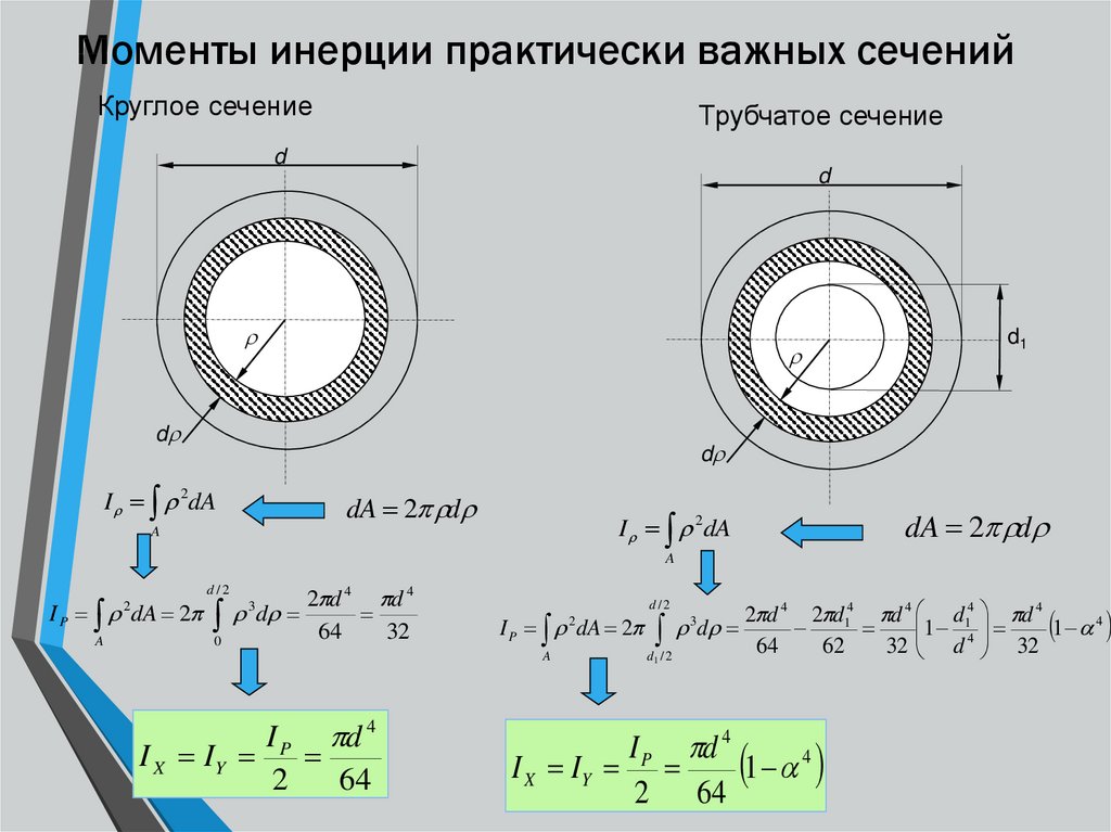 Момент инерции перенос осей